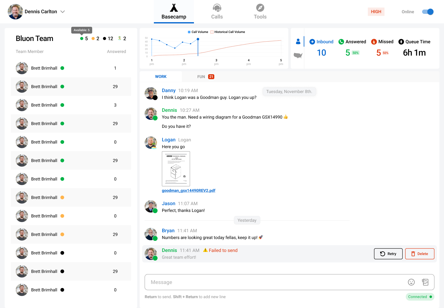 View of the model profile