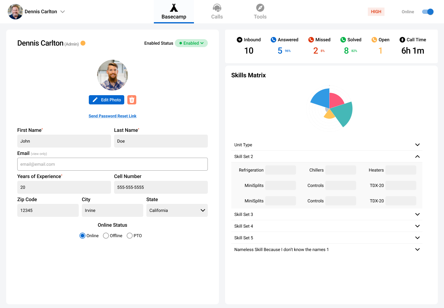 View of the model profile