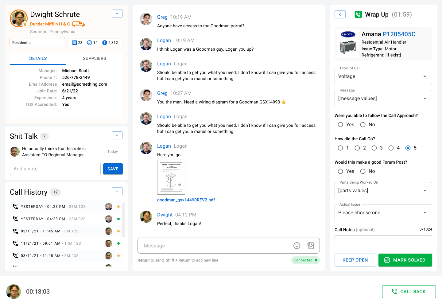 View of the model profile